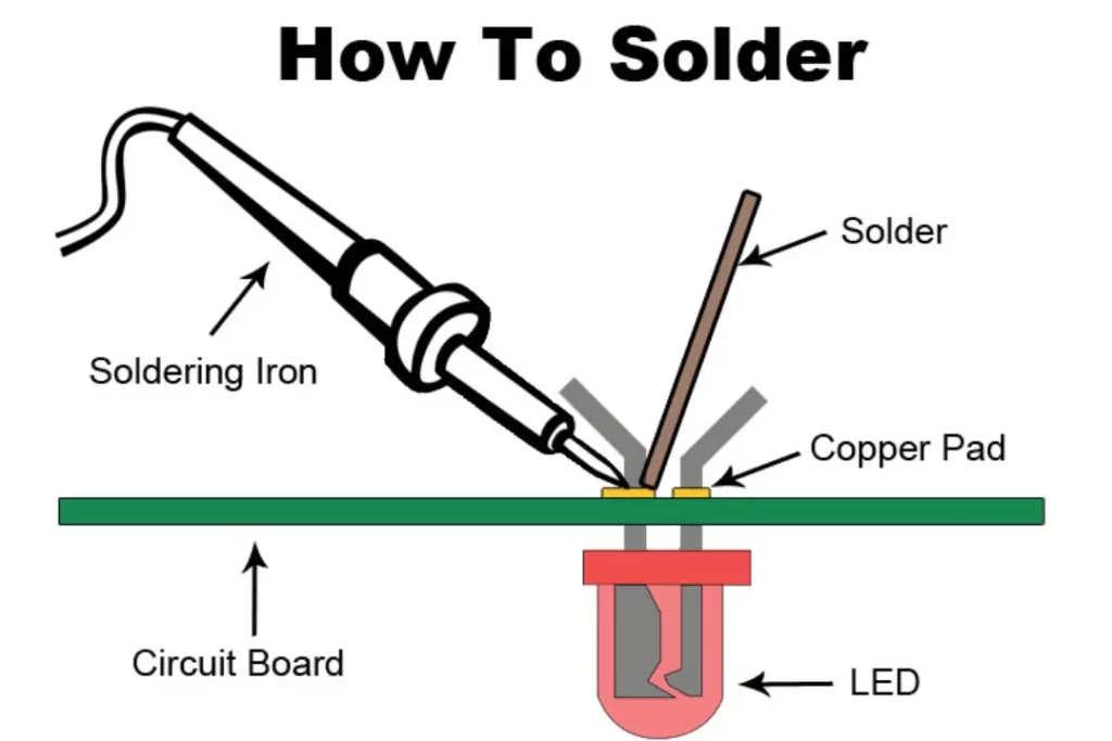 What is solder used for?
Does Solder Conduct Electricity?
