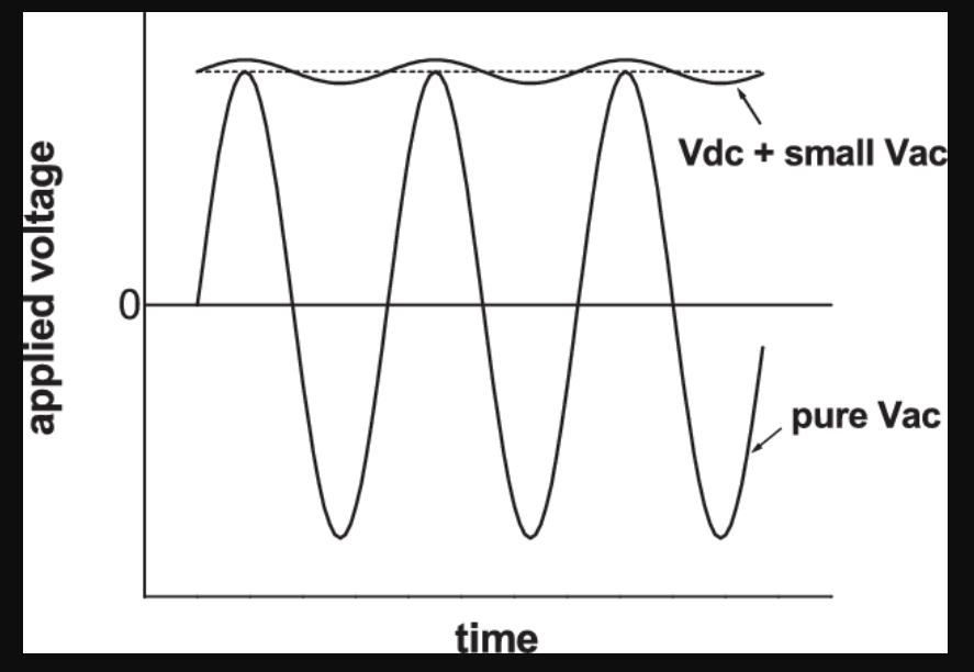 VDC vs. VAC: Types Of Electric Current