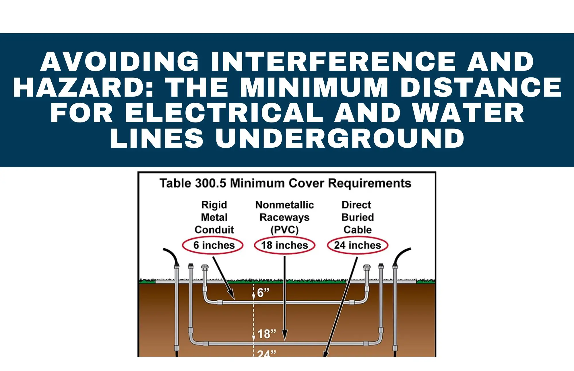 Minimum Distance for Electrical and Water Lines Underground