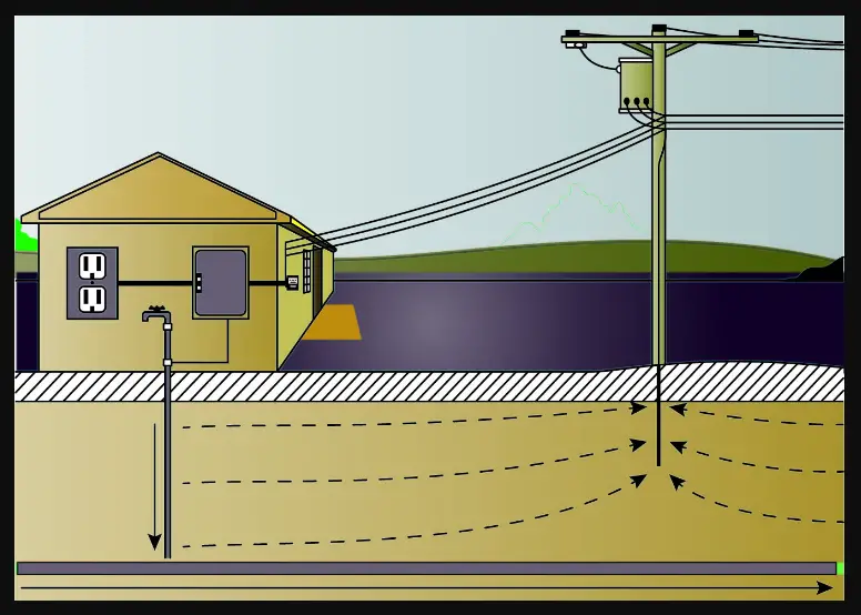 Avoiding Interference and Hazard: The Minimum Distance for Electrical and Water Lines Underground