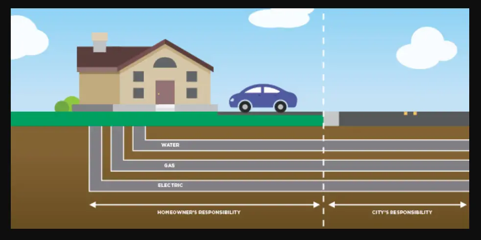 Minimum Distance for Electrical and Water Lines Underground