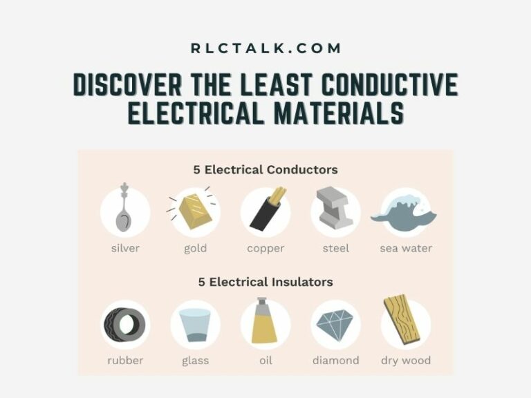 Discover the Least Conductive Electrical Materials