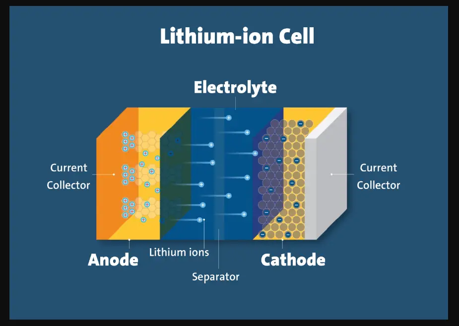 Do lithium batteries leak?