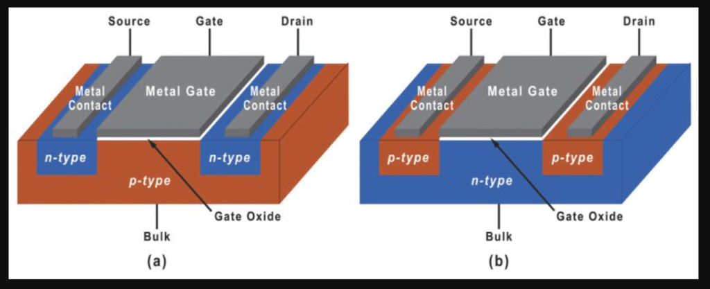 MOSFET vs Relay