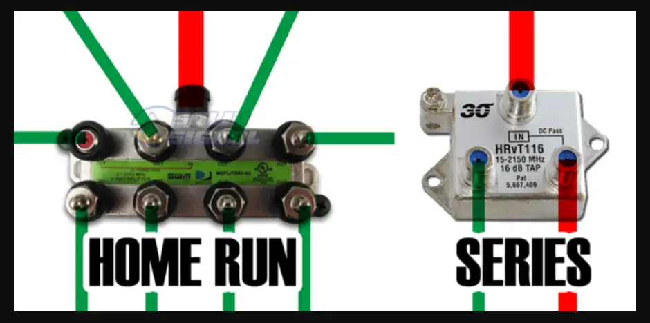 Home Run Electrical Configuration