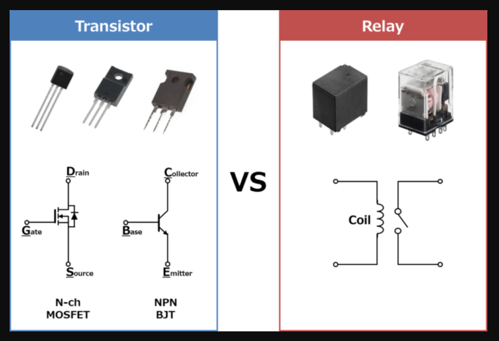 MOSFET vs Relay