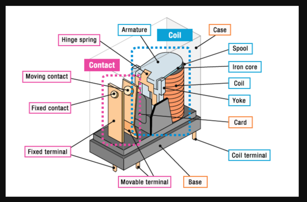 MOSFET vs Relay