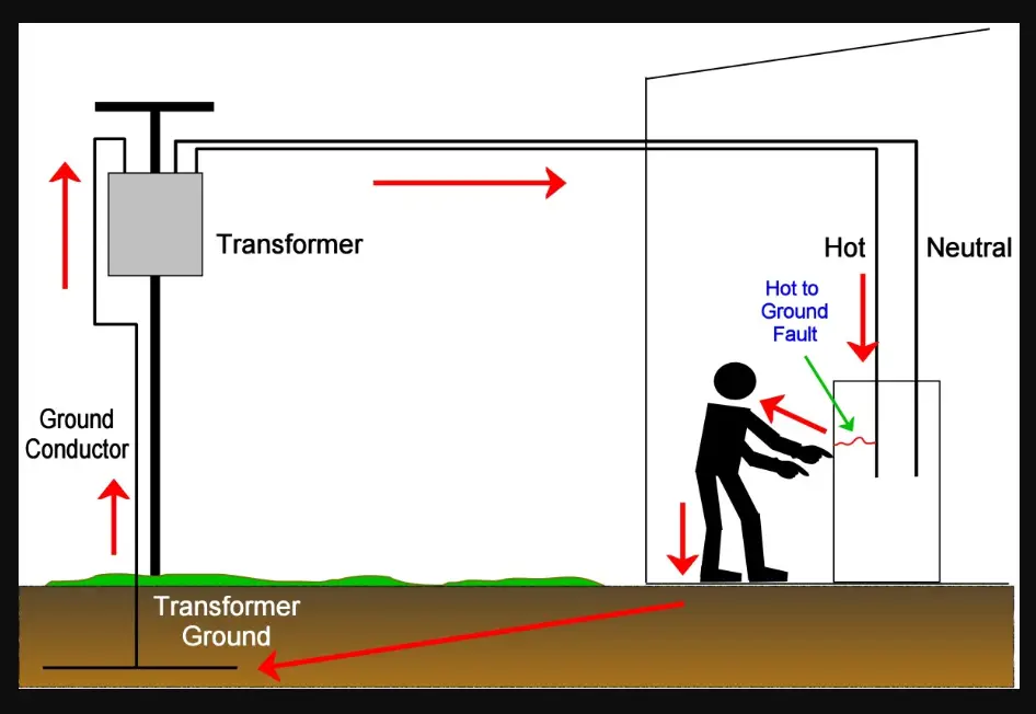 Can a Ground Wire Shock