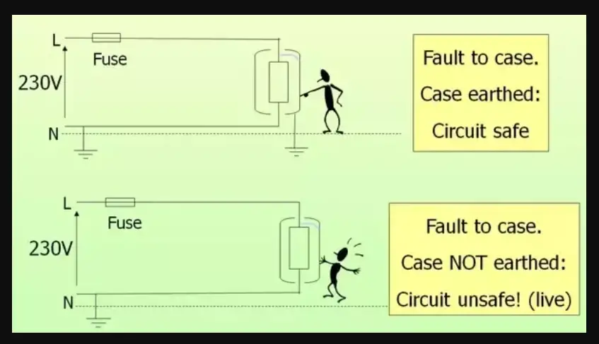 Can a Ground Wire Shock