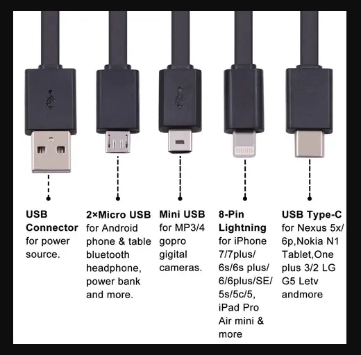 Swapping Micro USB to USB C