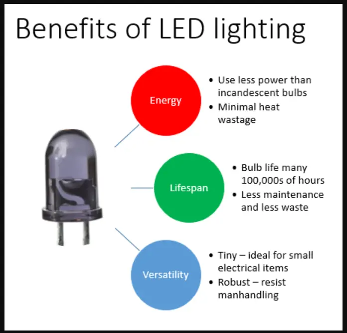 How To Put Up Led Lights Without Ruining The Paint? A Complete Guide