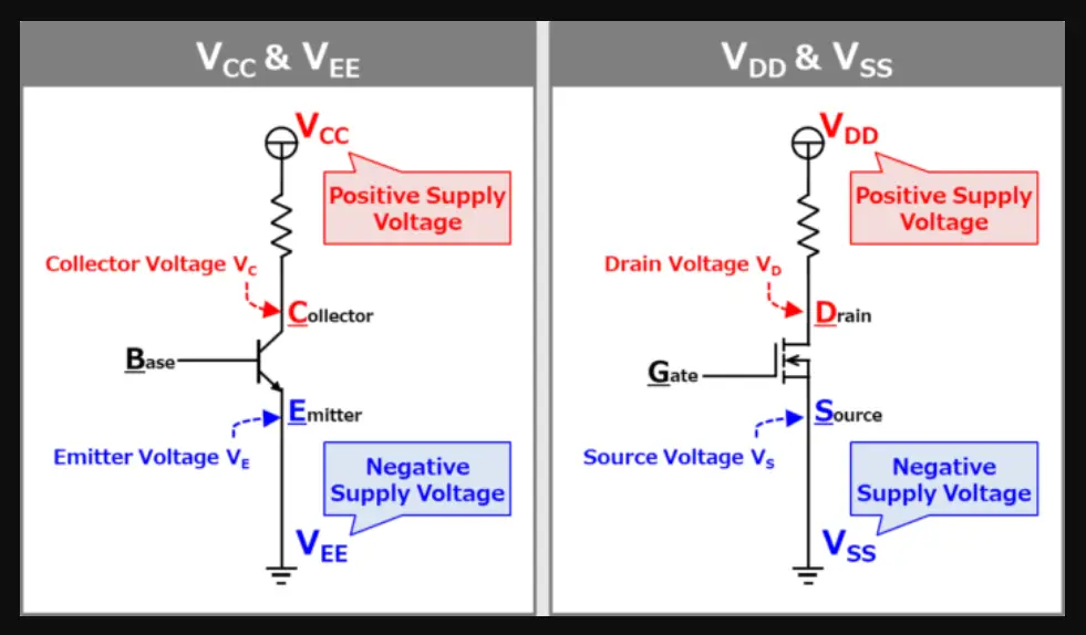 why power supply is called vdd