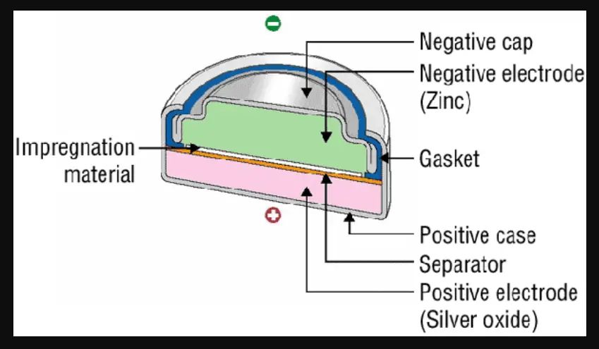 do magnets affect batteries