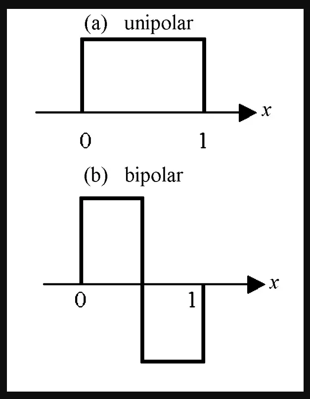 can igbt produce bipolar square wave