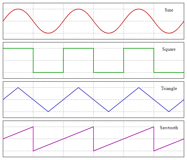 can igbt produce bipolar square wave