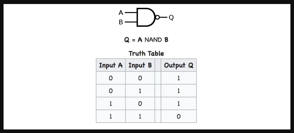 how-many-transistors-does-a-nand-gate-have