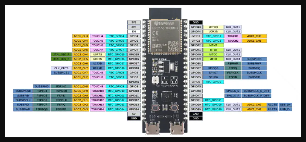 esp32-s3-devkitc-1 arduino ide