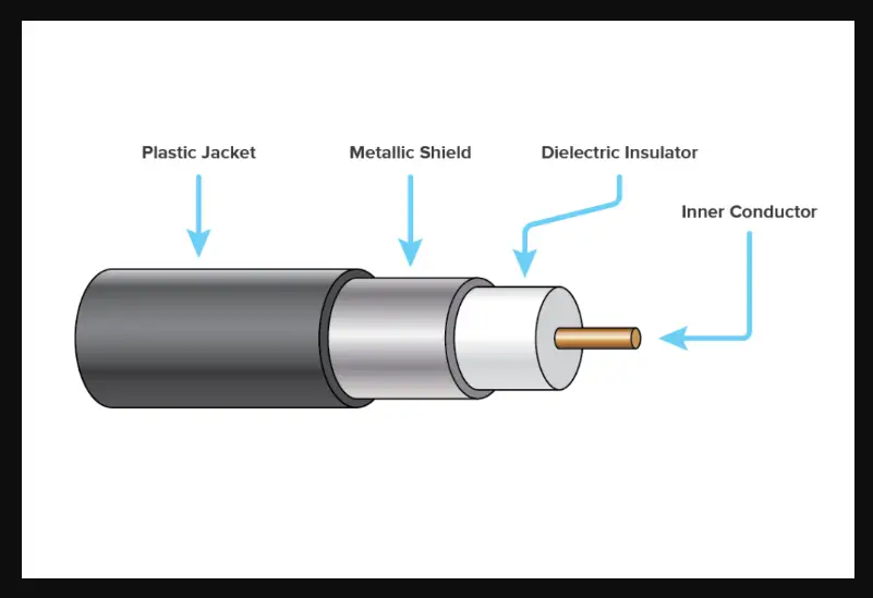 can coax cables go bad