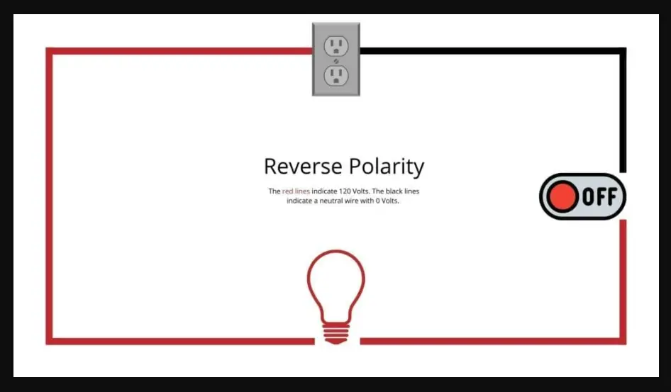 How to Fix Hot Ground Reverse
