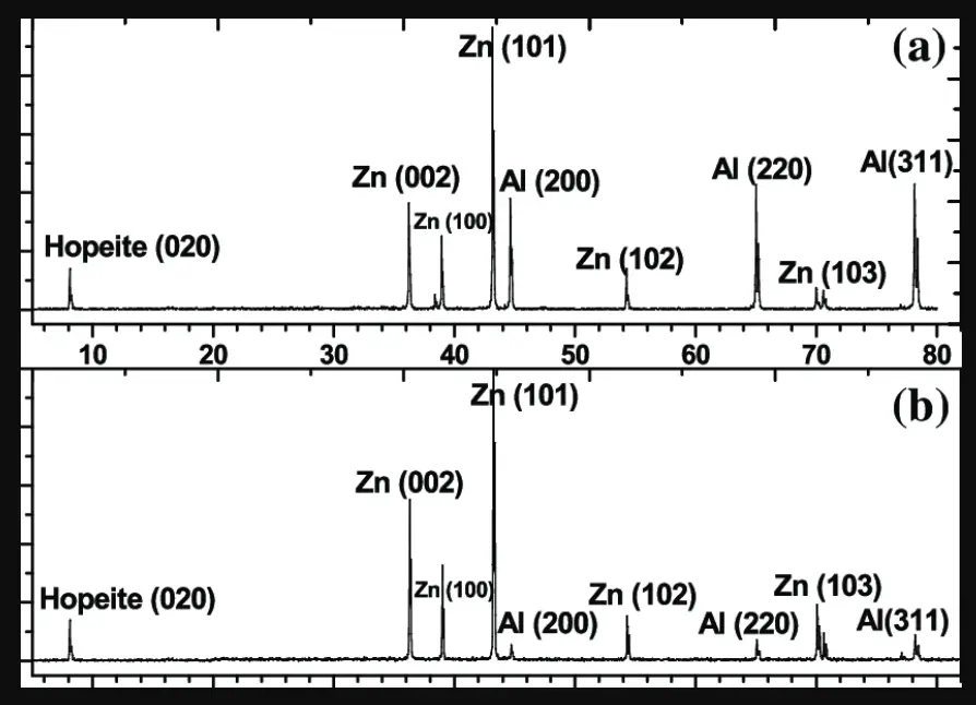 what is the chemical formula for zinc phosphate